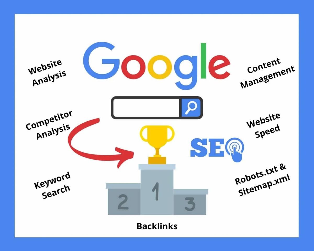 I will rank your website on google to get best organic traffic - Image 1